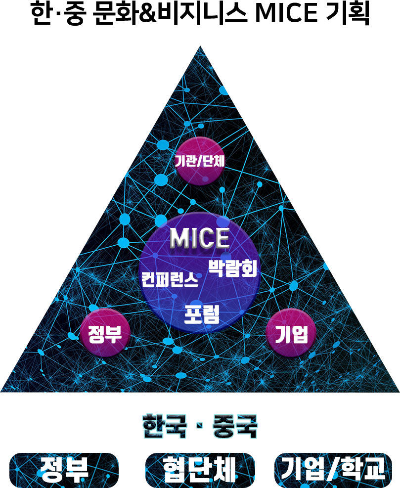 한중 문화 비지니스 mice 기획